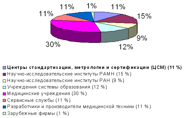 потребители комплекта для контроля качества планшетных анализаторов